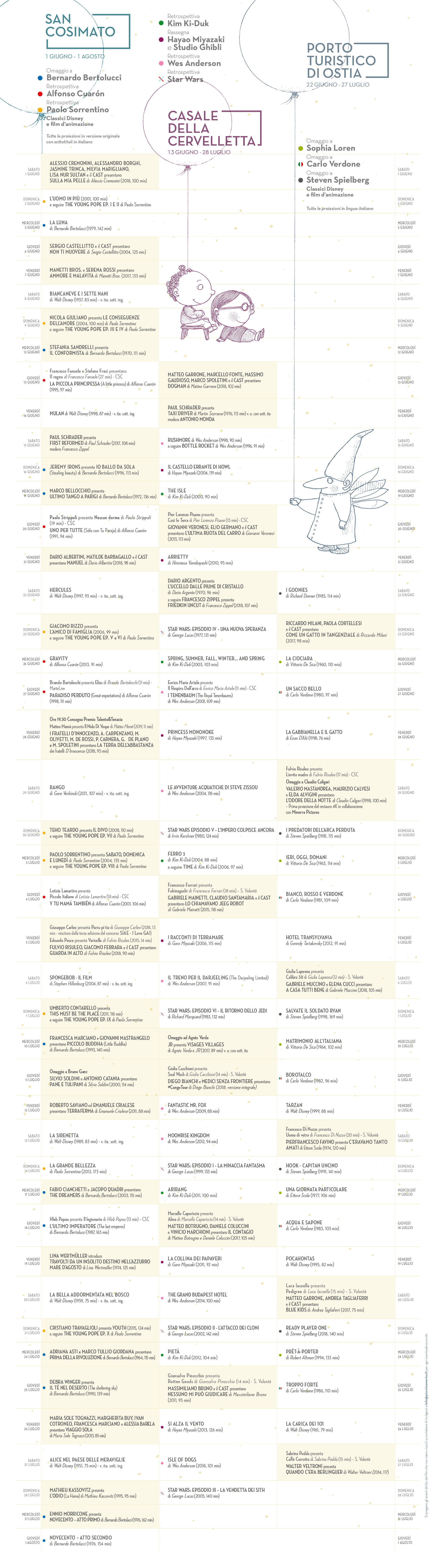 Programma 2019