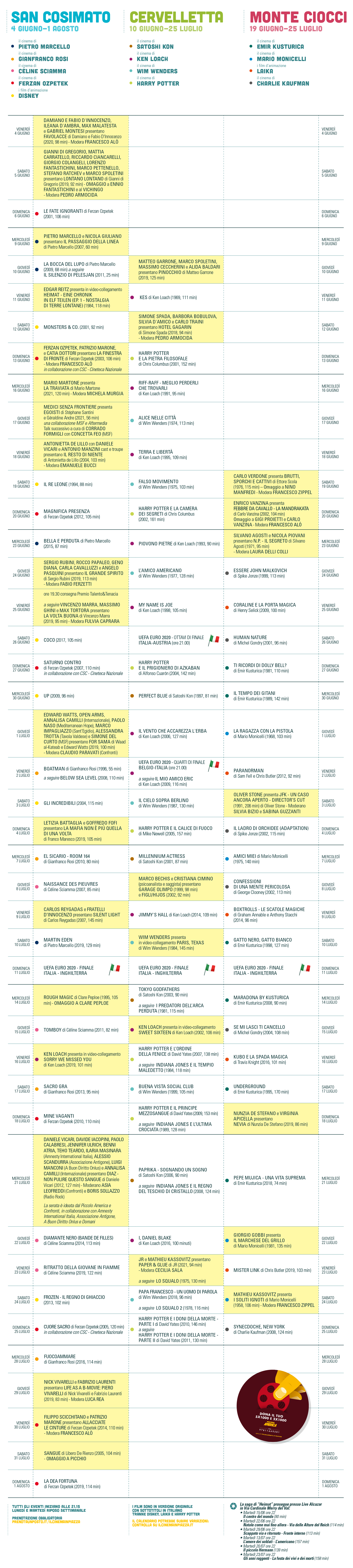 Programma 2021