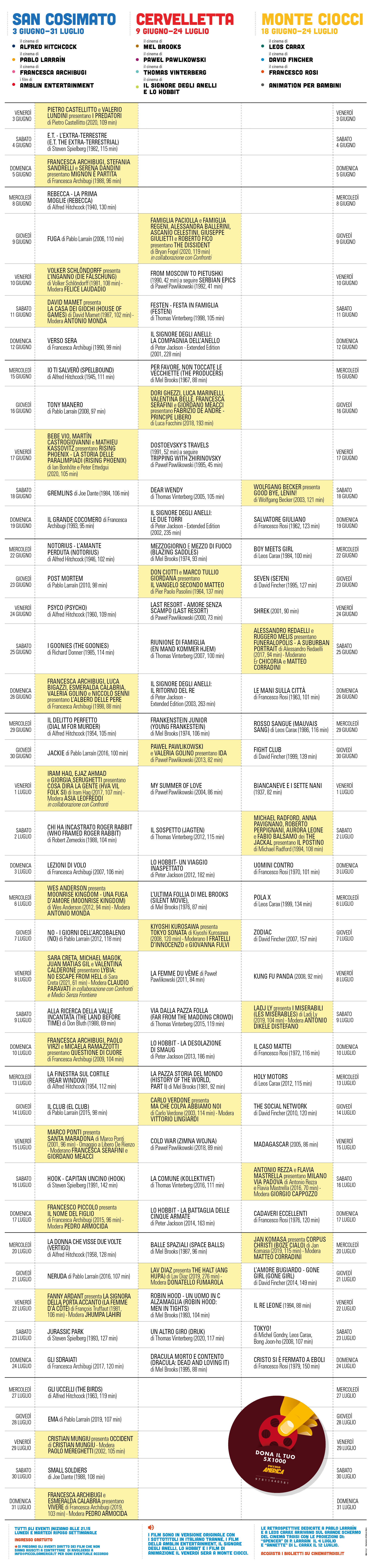 Programma 2022